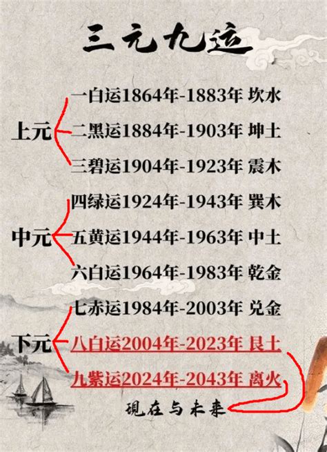 预测中国国运|离卦火运的下一个二十年（转） 2024年至2043年国运走到 “下元。